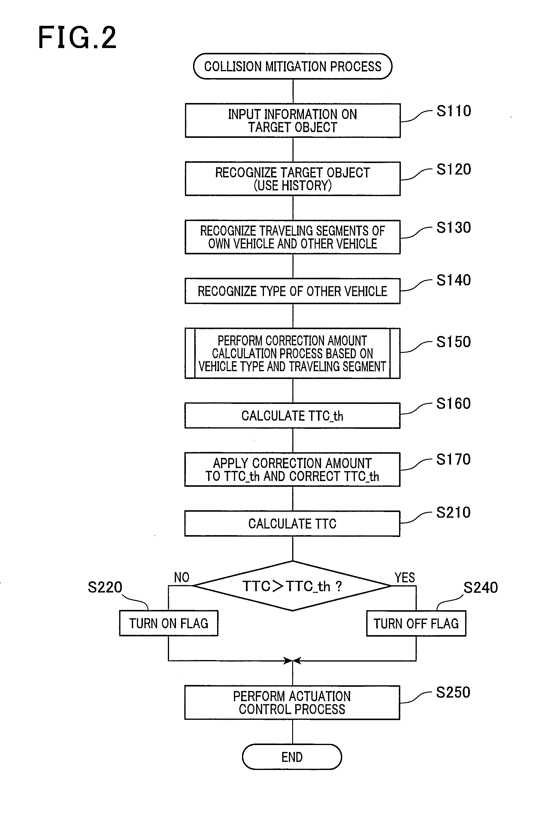 Collision mitigation device