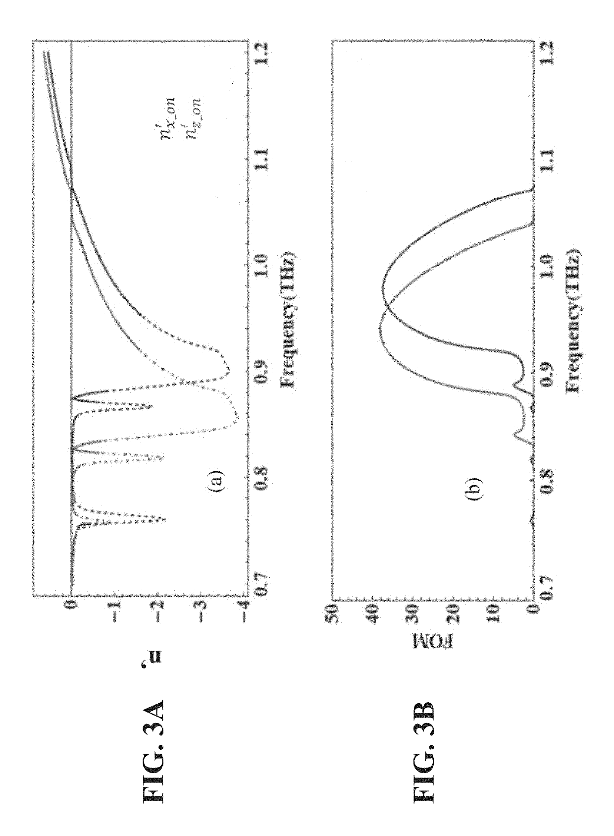 Terahertz imaging system using tunable fishnet metamaterials