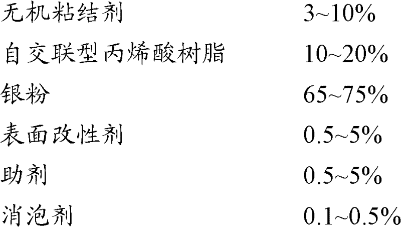 Lead-free electronic silver paste and preparation method thereof