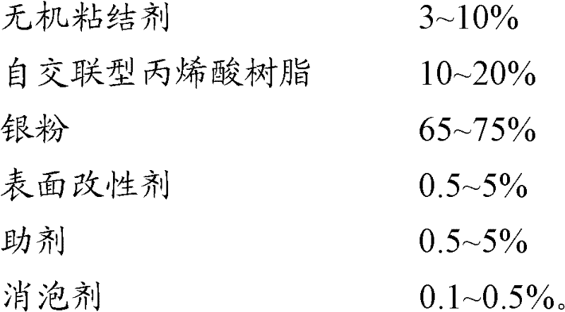 Lead-free electronic silver paste and preparation method thereof