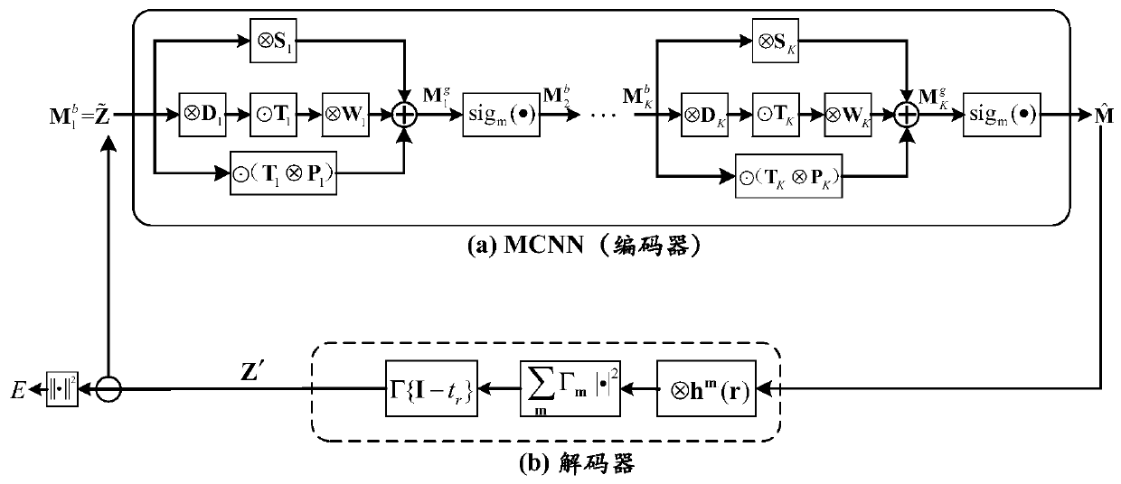 A Deep Learning Approach to Computational Lithography