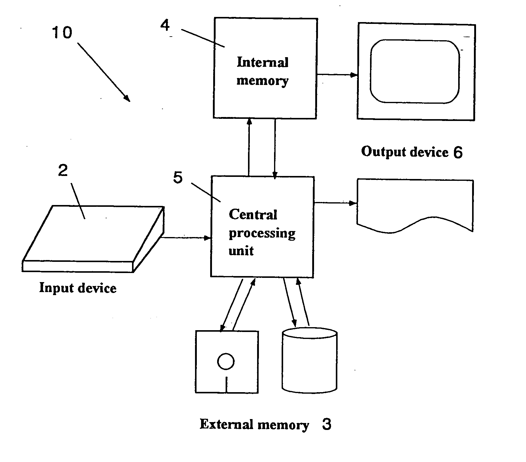 Method for storing entity data in which shape and physical quantity are integrated and storing program