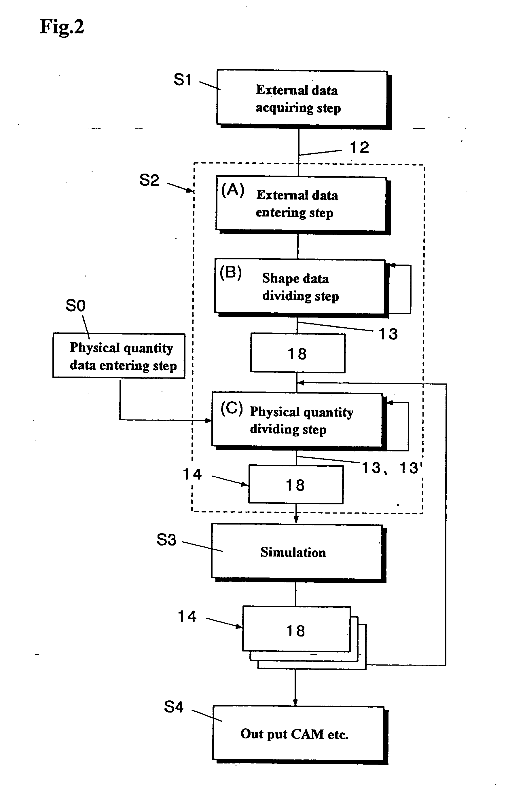 Method for storing entity data in which shape and physical quantity are integrated and storing program