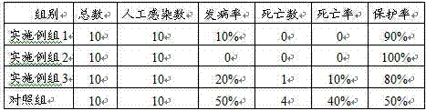 A kind of laying hen feed additive and preparation method thereof