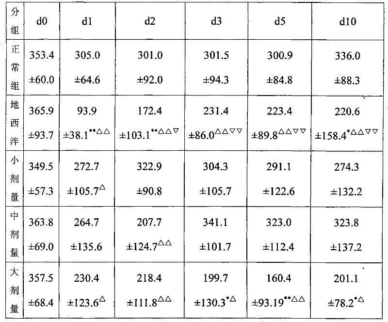 Compound gardenia oil soft capsule and method for preparing same