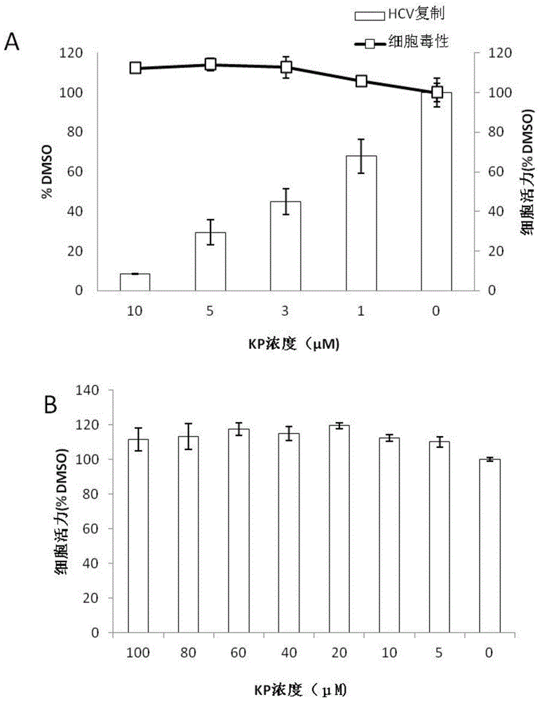 Application of kaempferol in preparation of anti-HCV (hepatitis c virus) infective medicaments