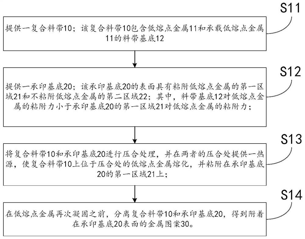 Metal pattern, method and device for preparing metal pattern