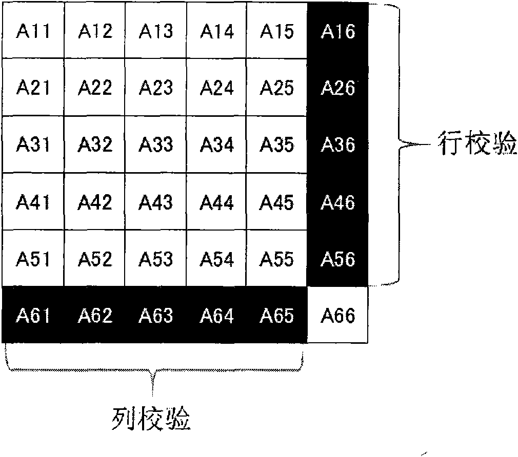 Encoding system and method and decoding system and method of two-dimension code