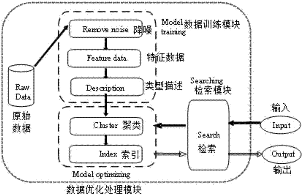 Calligraphy attitude automatic identification method based on Wi-Fi signals