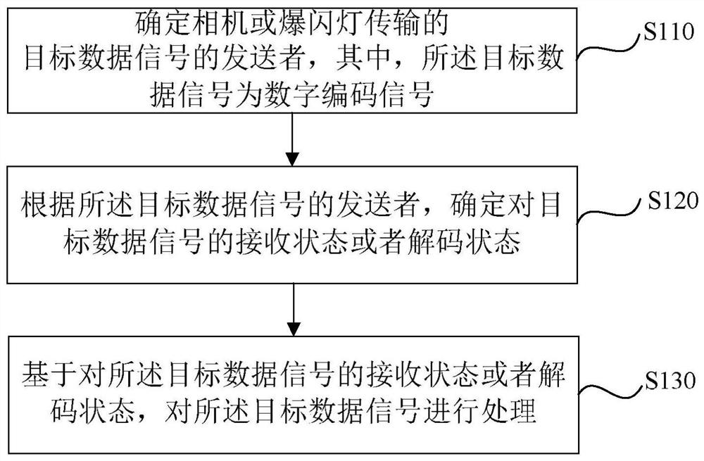 Transmission signal processing method, device and system and storage medium