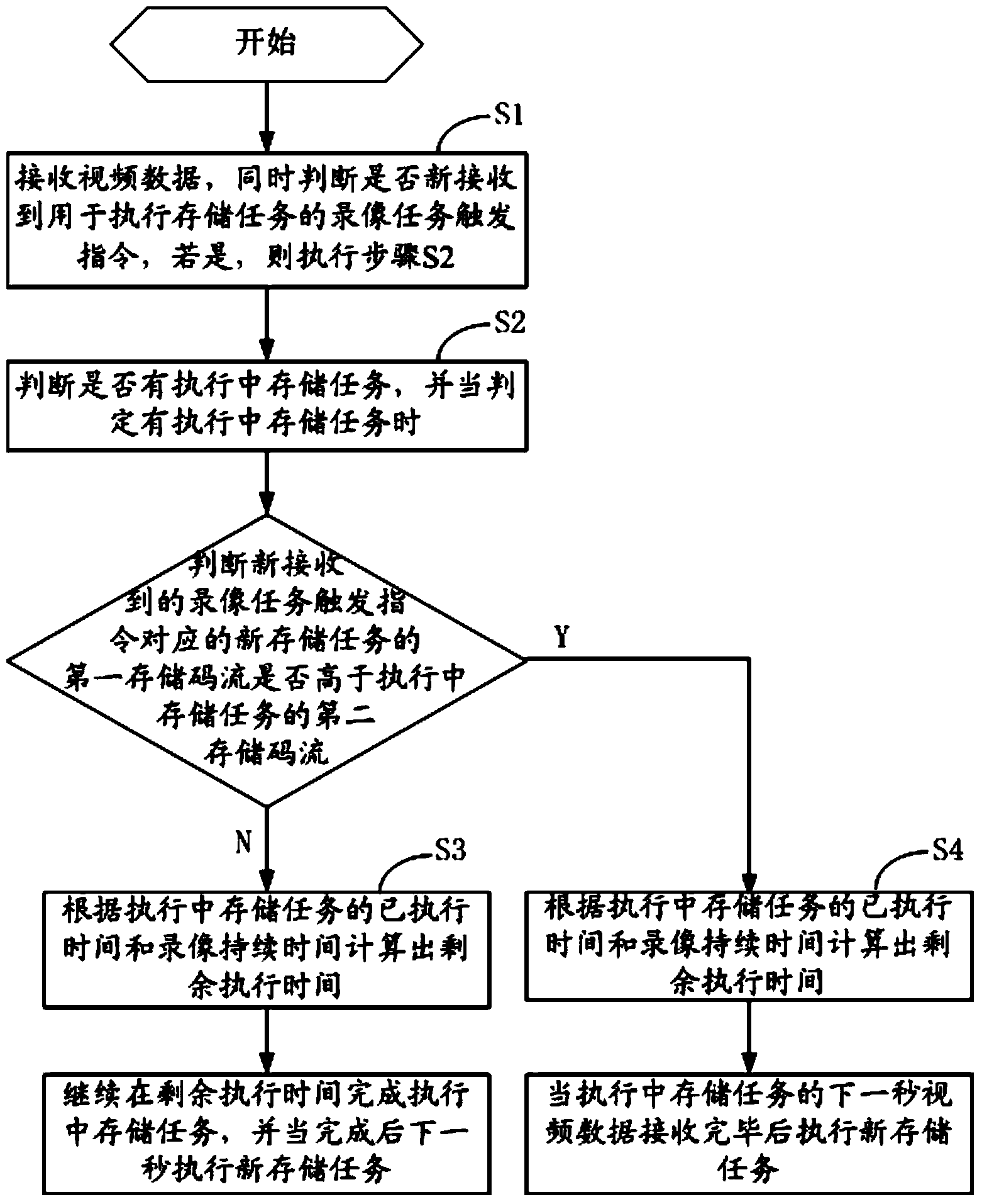 Video data storage method and system capable of supporting code stream switching