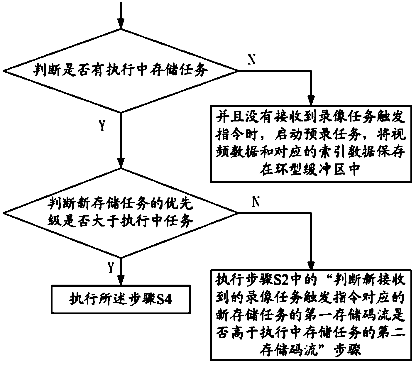 Video data storage method and system capable of supporting code stream switching