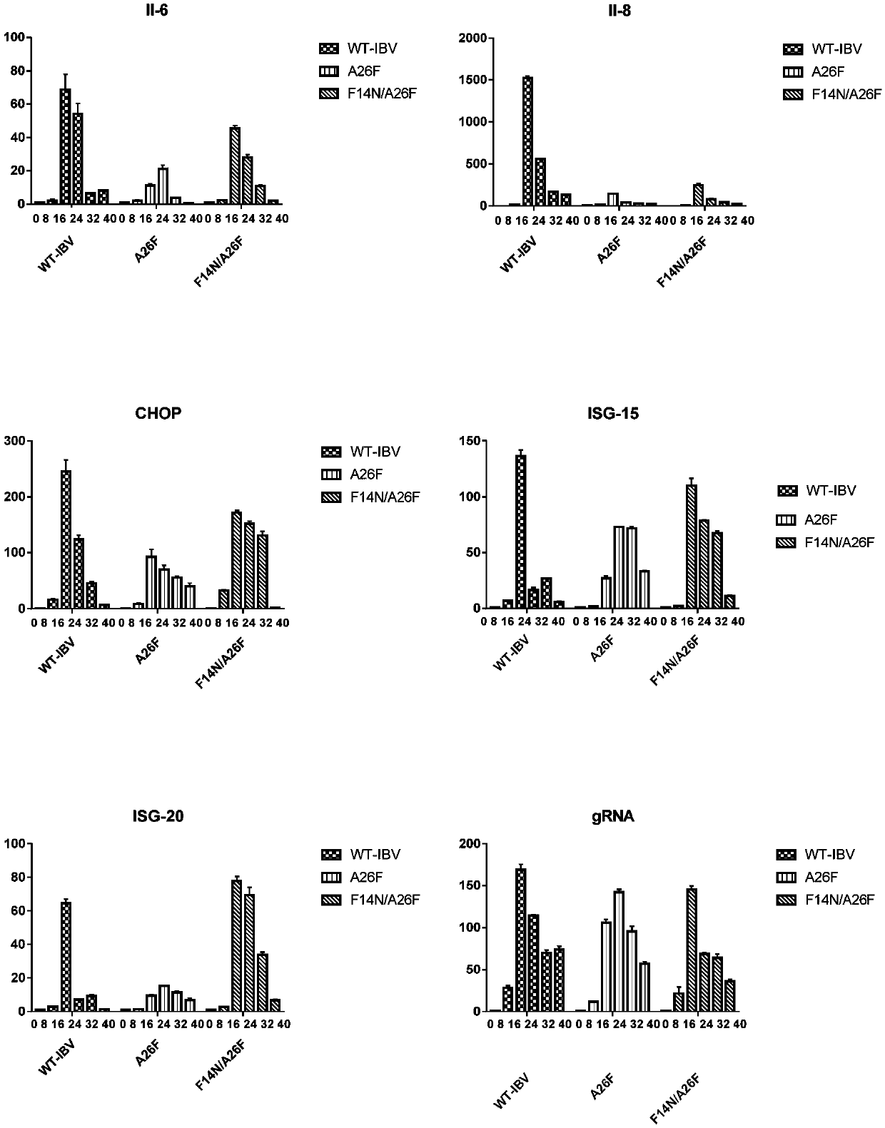 Infectious bronchitis recombinant virus lack of E protein ion channel activity as well as preparation method and application