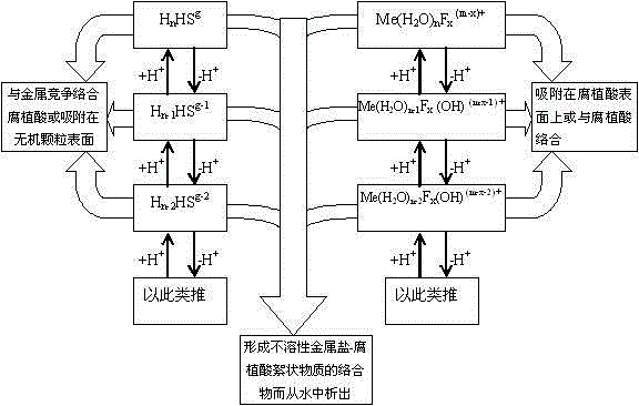 Method for removing fluoride from wastewater