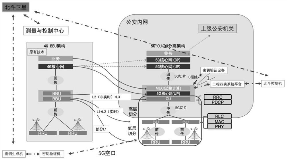 Two-standard four-real data security access system based on 5G edge computing