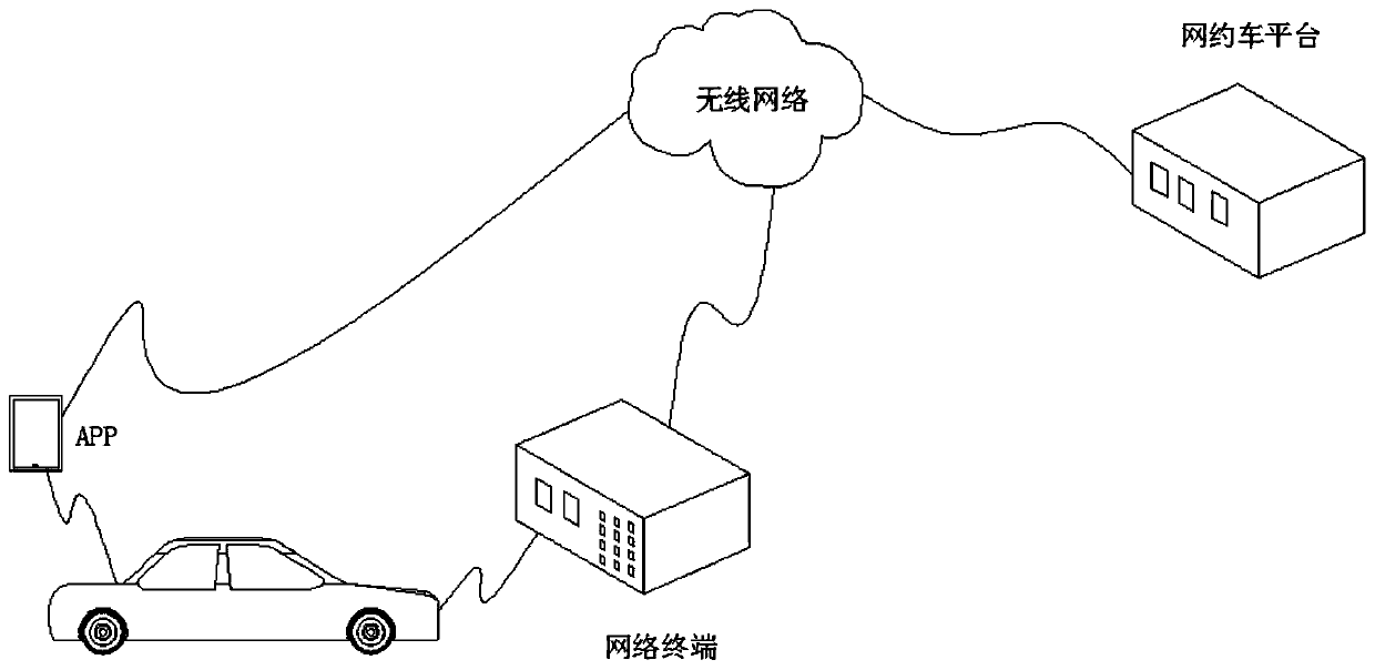 An online car-hailing safety monitoring system