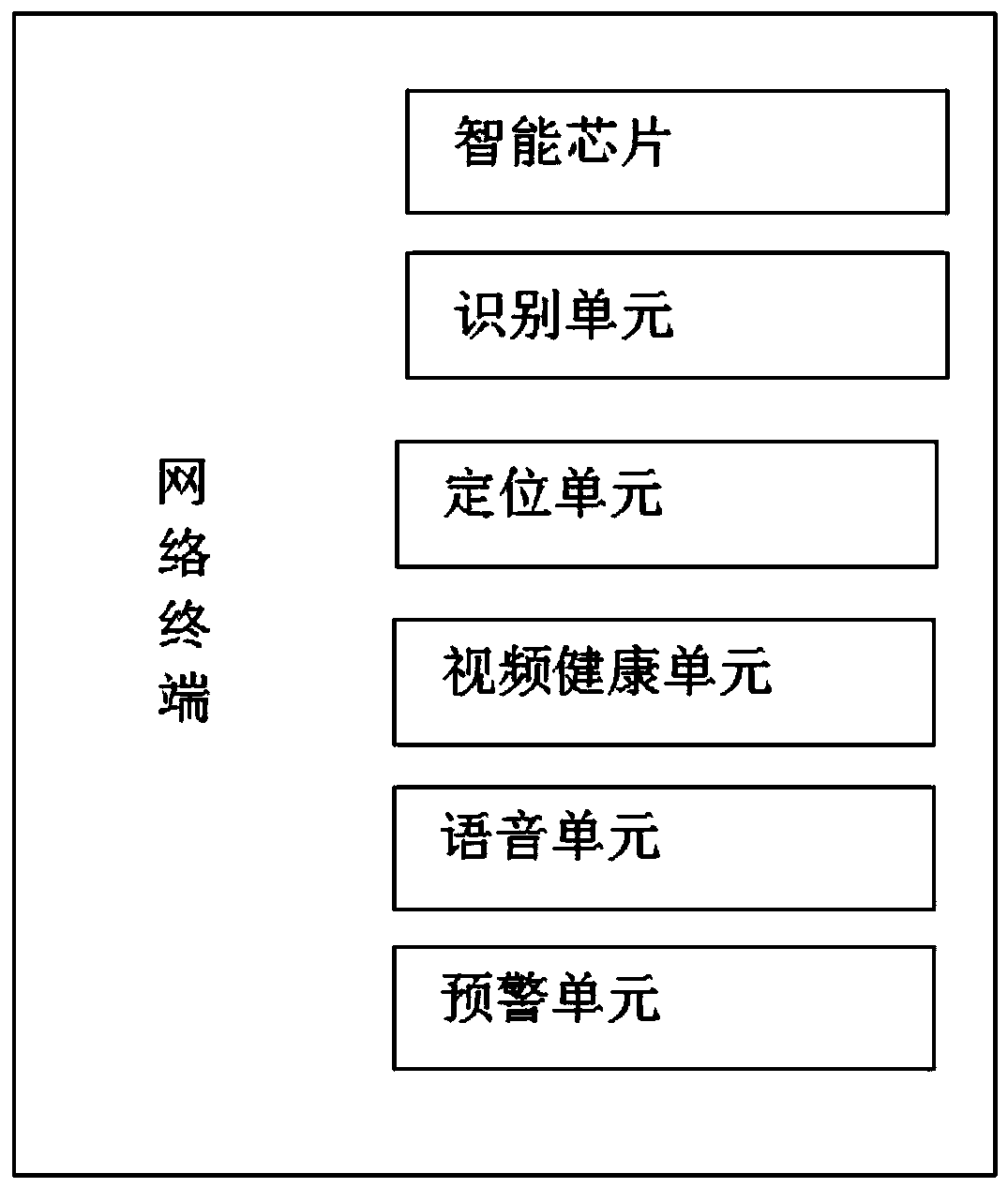 An online car-hailing safety monitoring system