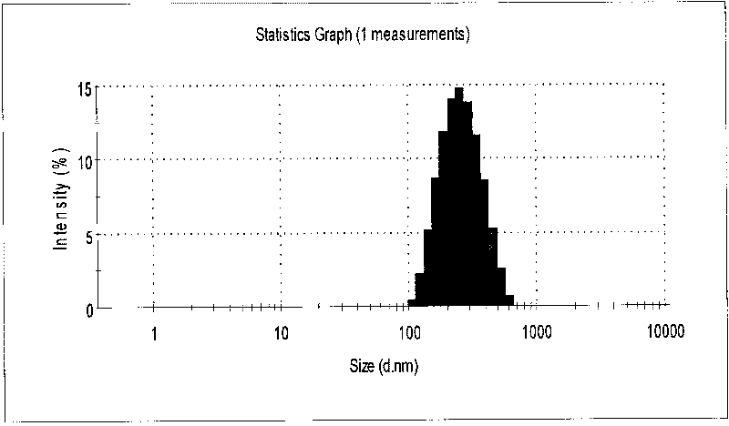 Targeted adhesion chitosan material and application thereof