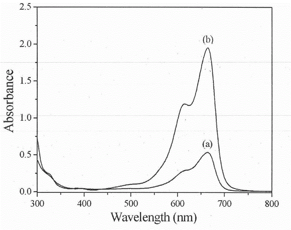 Zinc vanadate nanorod composite paint