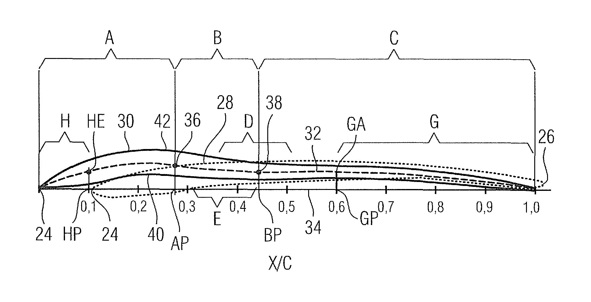 Compressor blade for an axial compressor