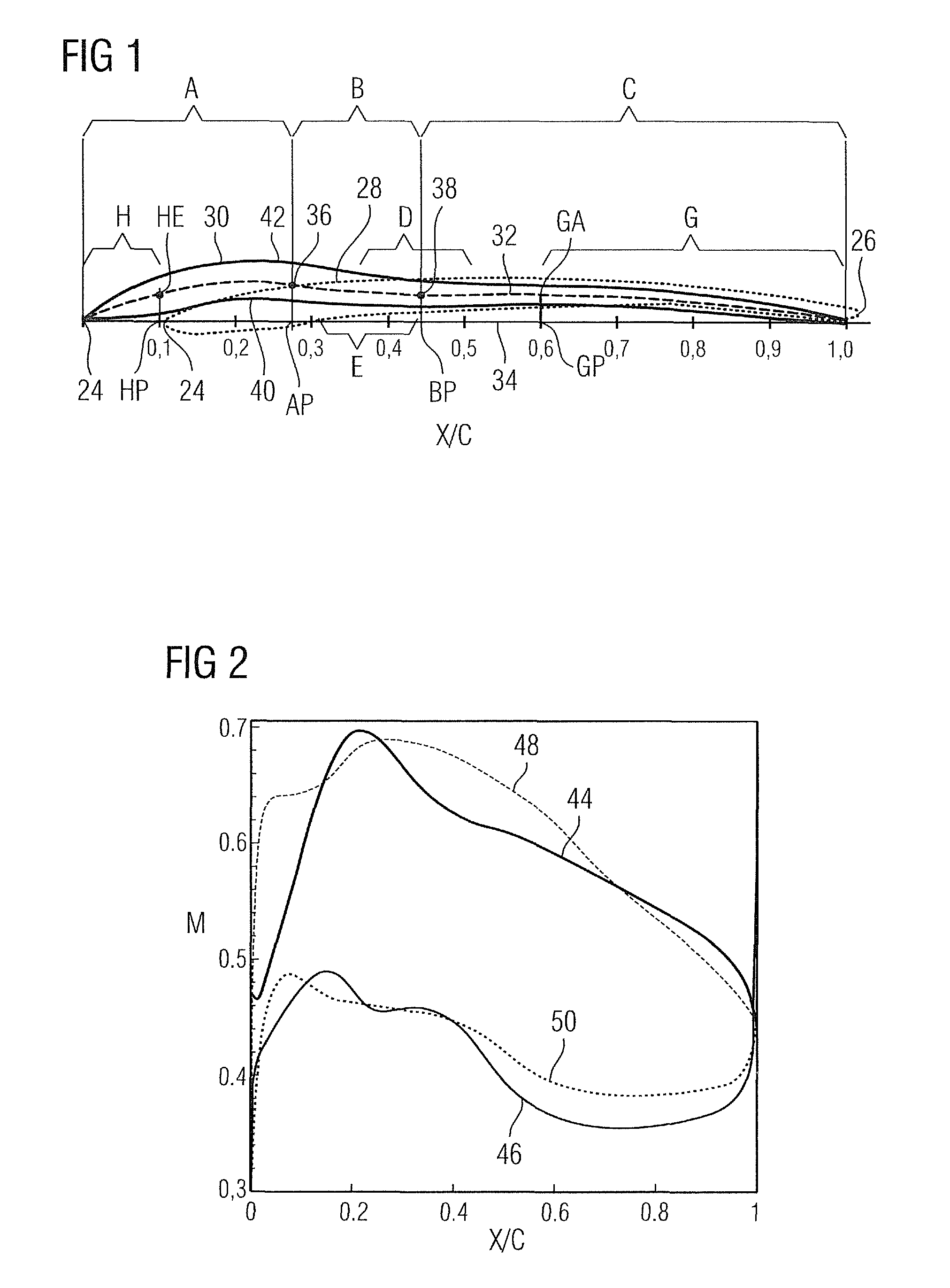 Compressor blade for an axial compressor