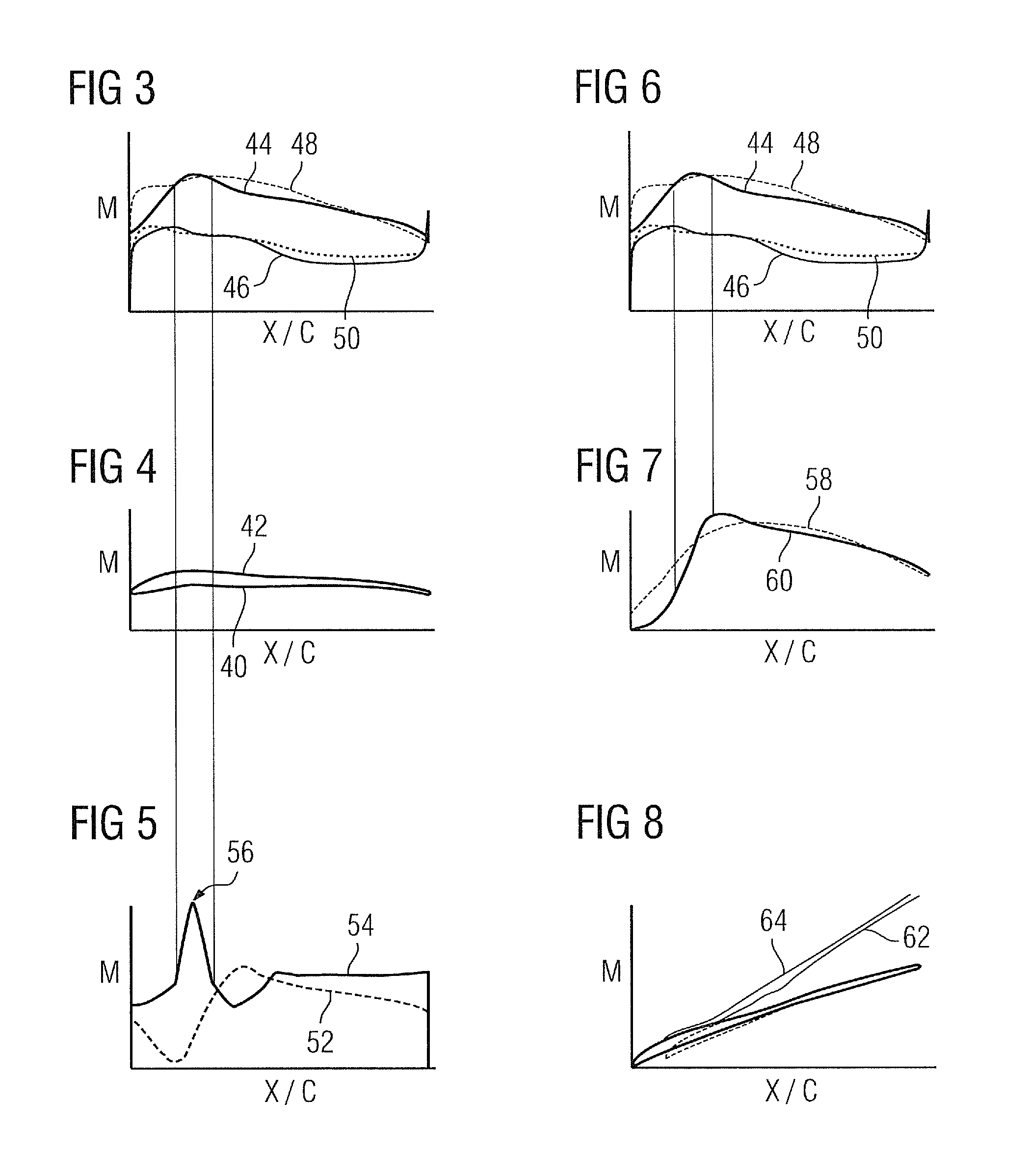 Compressor blade for an axial compressor