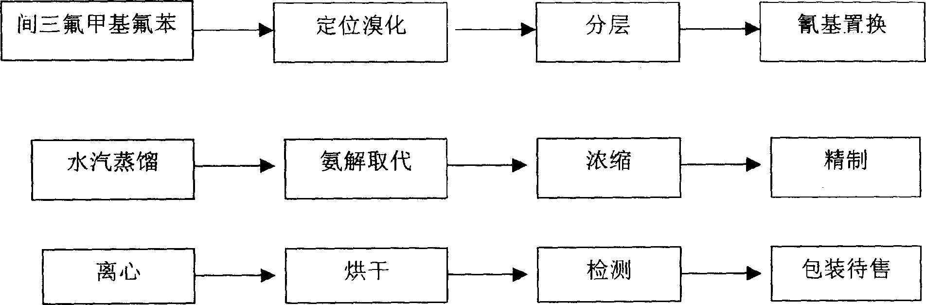 Prepn process of 4-amino-2-trifluoromethyl benzonitrile