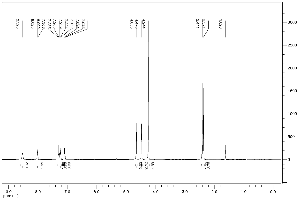 Compound with plant-growth regulating activity and preparation method of compound