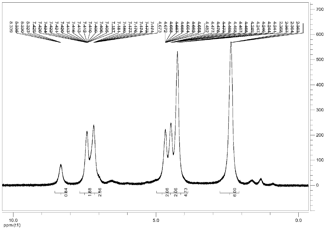 Compound with plant-growth regulating activity and preparation method of compound