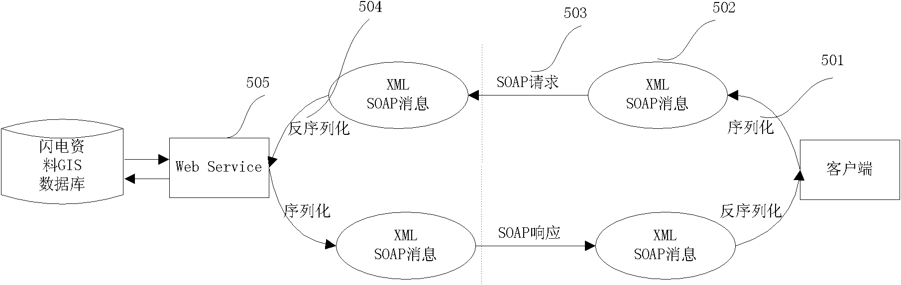 Mass lightning data space-time analysis method based on GIS