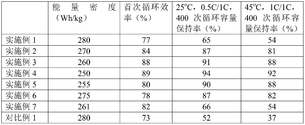 Silicon-based negative electrode plate, fabrication method thereof and lithium ion battery