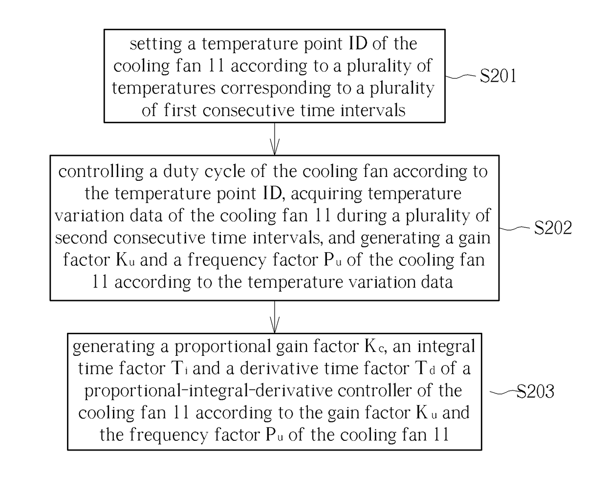 Method for Optimizing Control Parameters of Cooling Fan and System Thereof