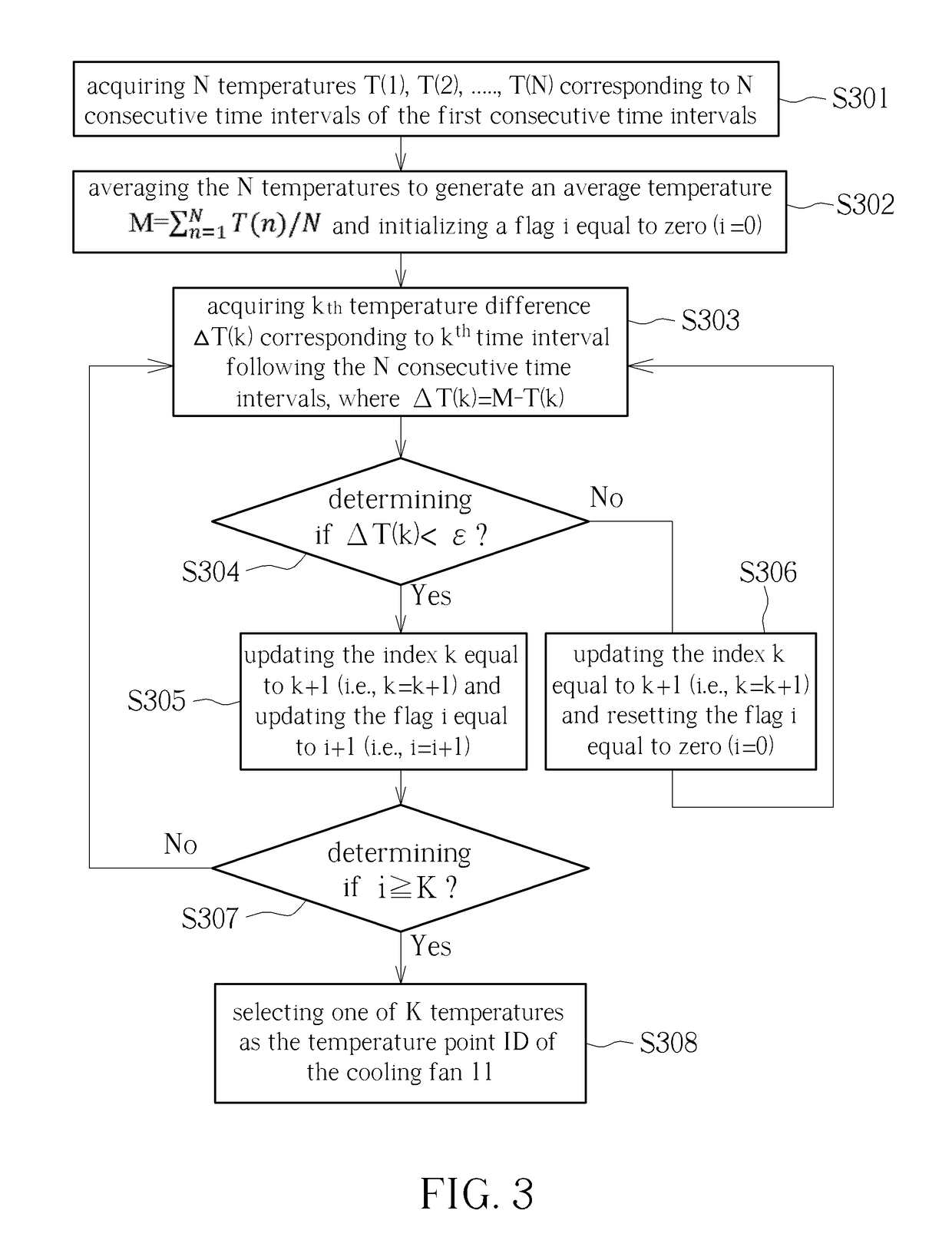 Method for Optimizing Control Parameters of Cooling Fan and System Thereof