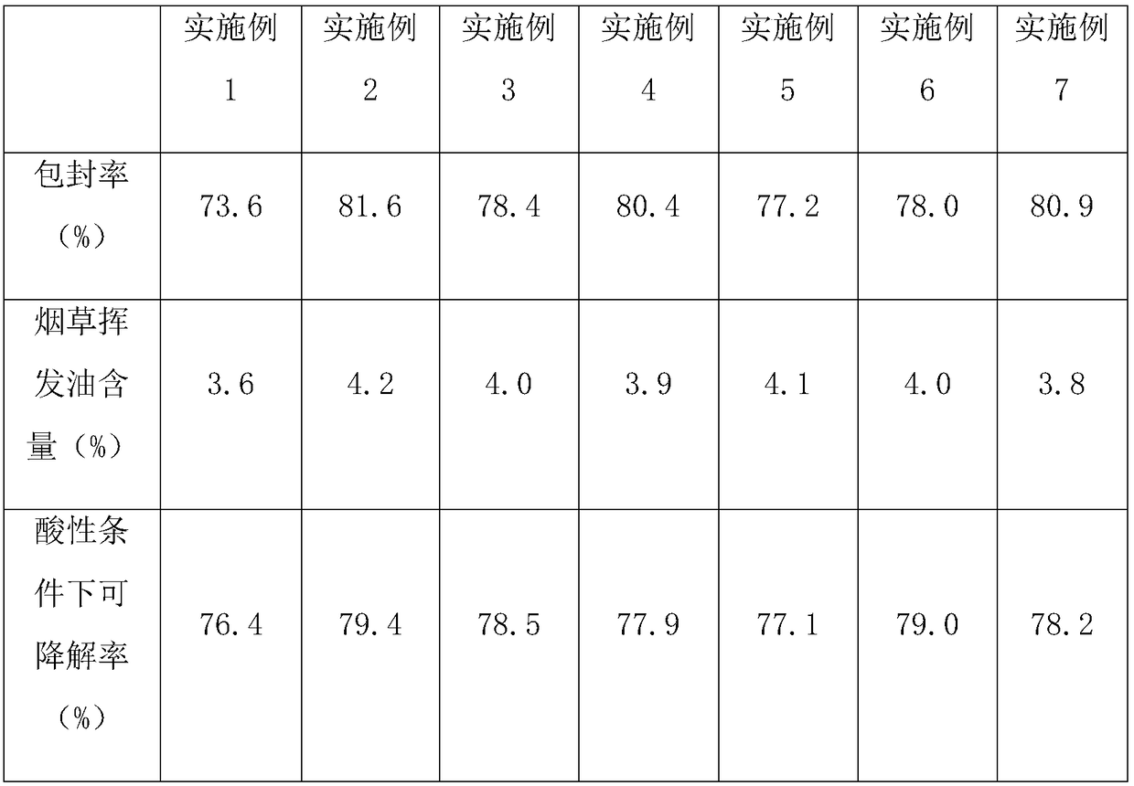 Production method of tobacco liposome modified by polyethylene glycol-poly(beta-amino ester)