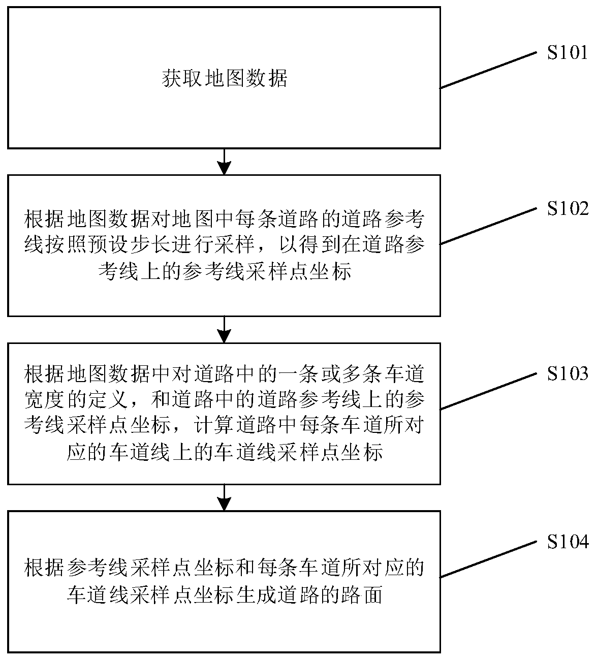 Road generation method and device, storage medium and electronic equipment