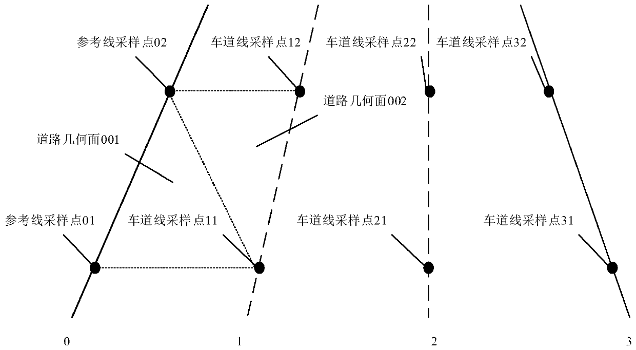 Road generation method and device, storage medium and electronic equipment