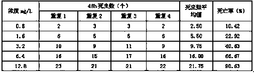 Pesticide microcapsule employing metal ion chelate of tannin as capsule wall and preparation method of pesticide microcapsule