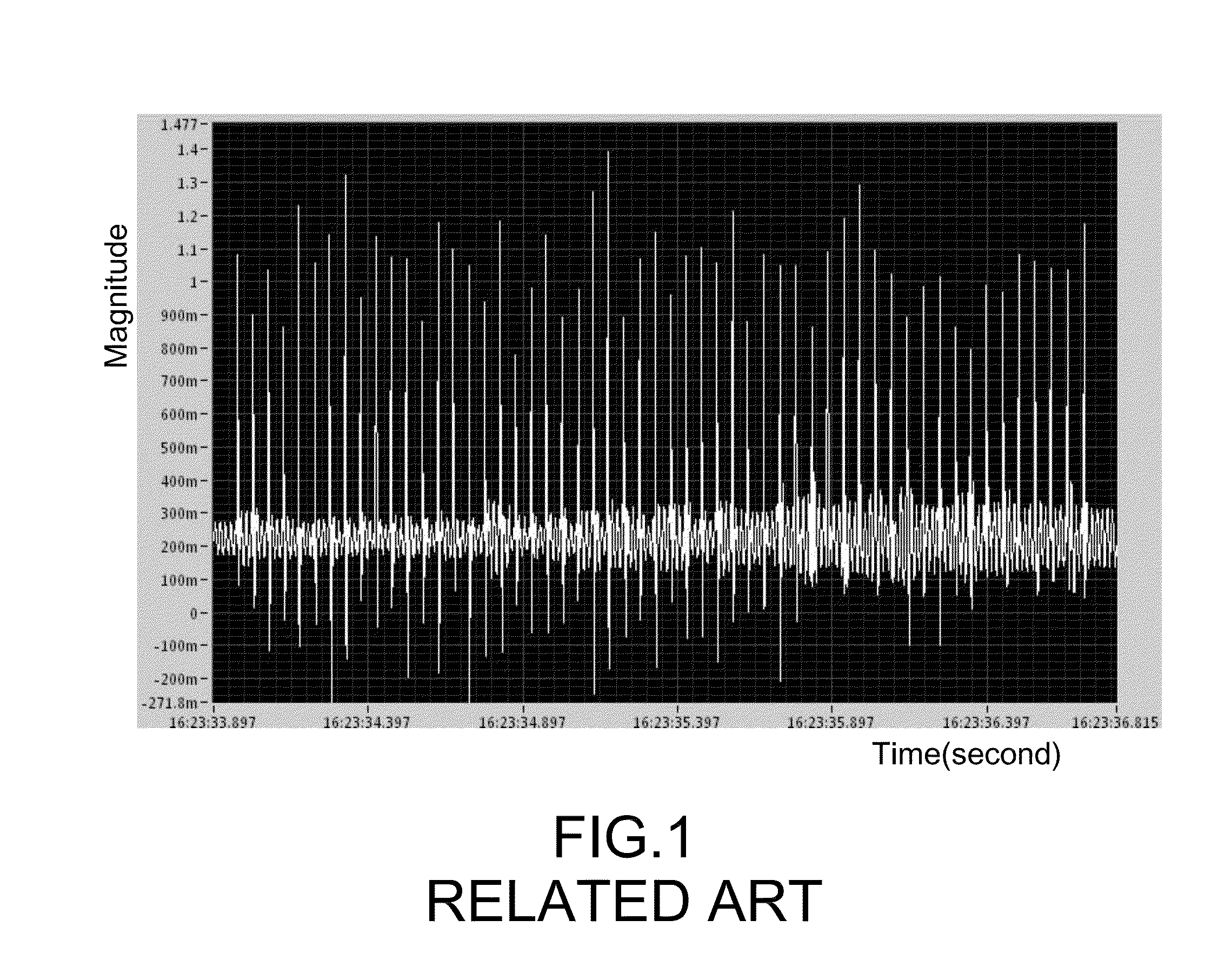 Method and mechanism for the indirect coupling torque control