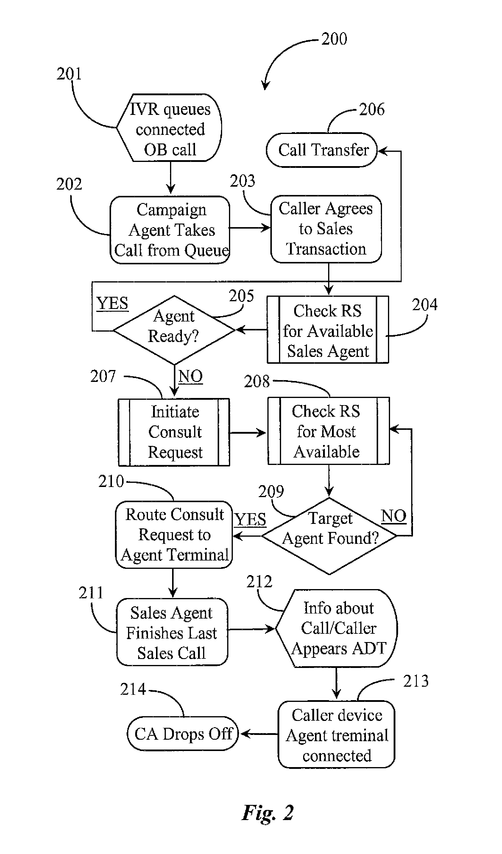 Multimedia routing system for securing third party participation in call consultation or call transfer of a call in Progress