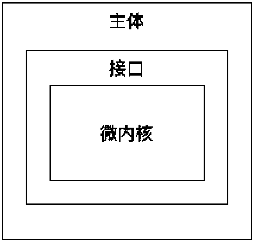 Channel packaging method not needed to be repeatedly compiled by iOS