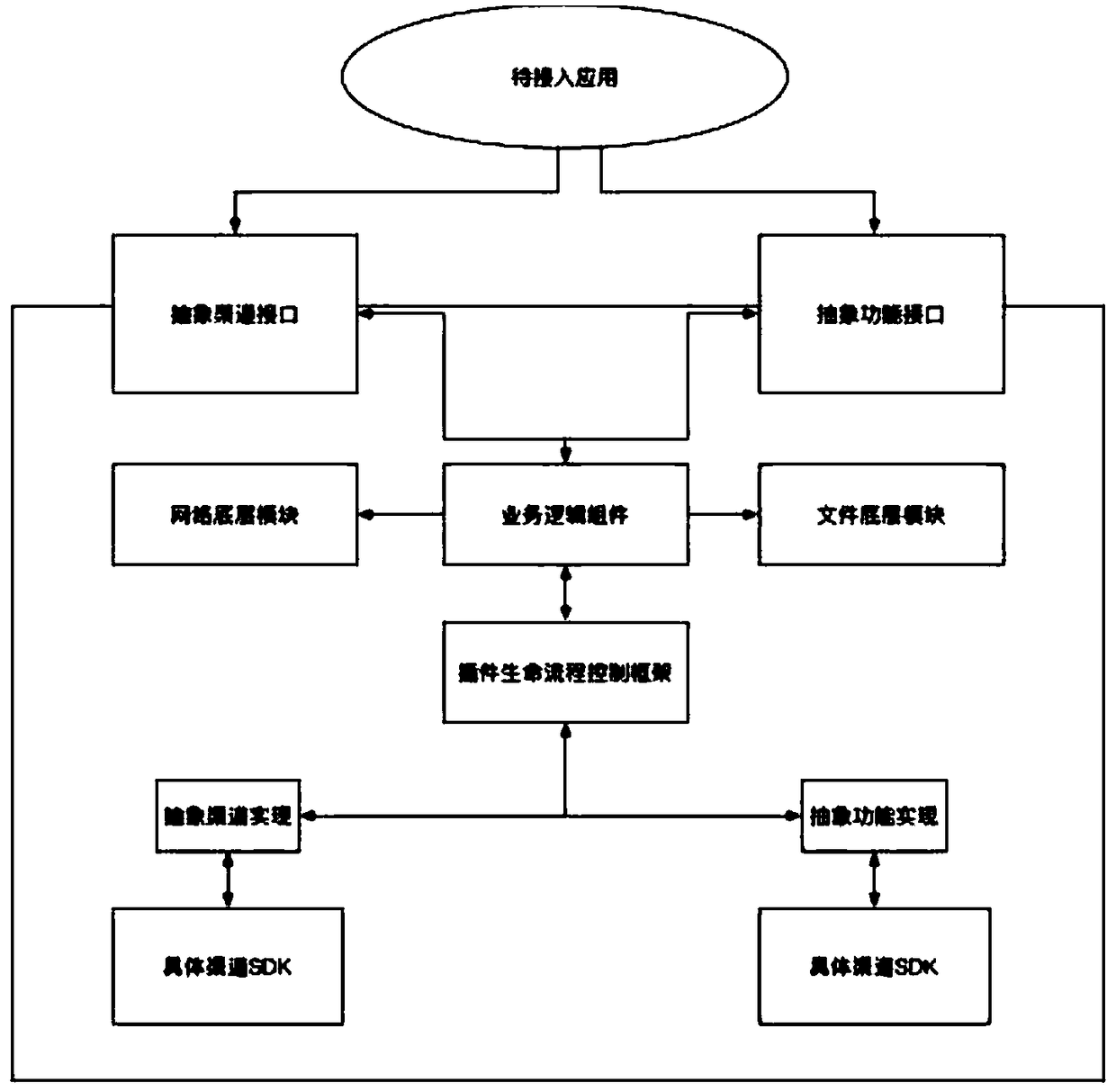 Channel packaging method not needed to be repeatedly compiled by iOS