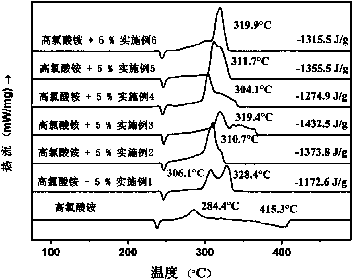 Ferrocene triazole ionic-type nitrogen-enriched energetic metal complex and preparation method thereof