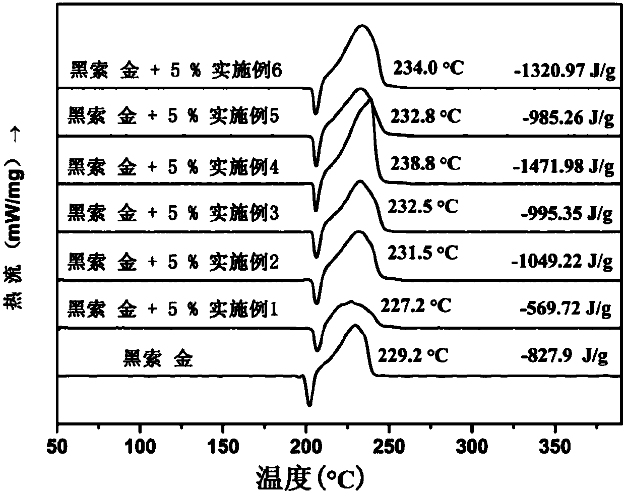 Ferrocene triazole ionic-type nitrogen-enriched energetic metal complex and preparation method thereof