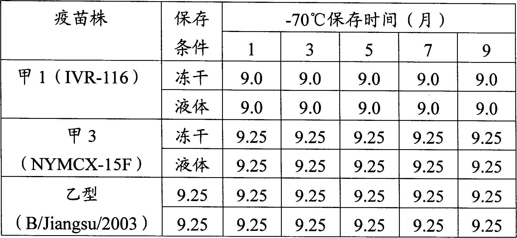 Grippe primary generation susliks kidney cell multivalent vaccine and its preparation method