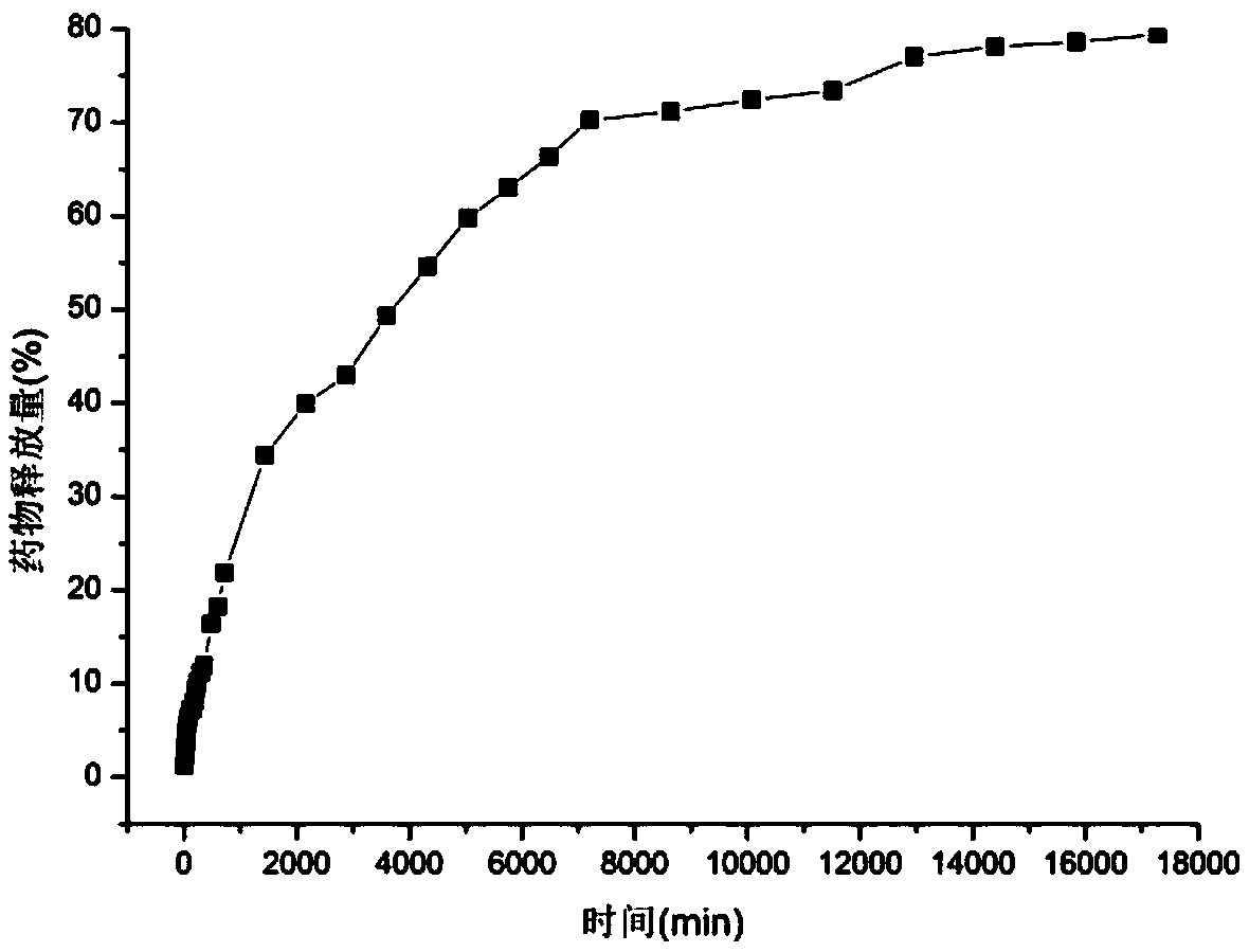 Supercritical CO2 fluid technique based processing method for endowing cellulose fibers with skin whitening function