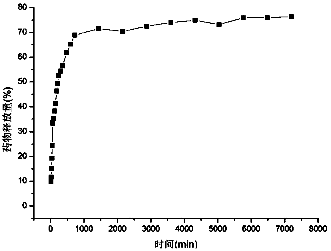 Supercritical CO2 fluid technique based processing method for endowing cellulose fibers with skin whitening function