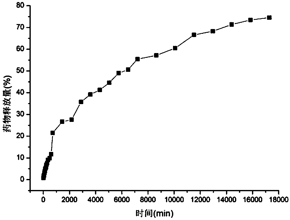 Supercritical CO2 fluid technique based processing method for endowing cellulose fibers with skin whitening function