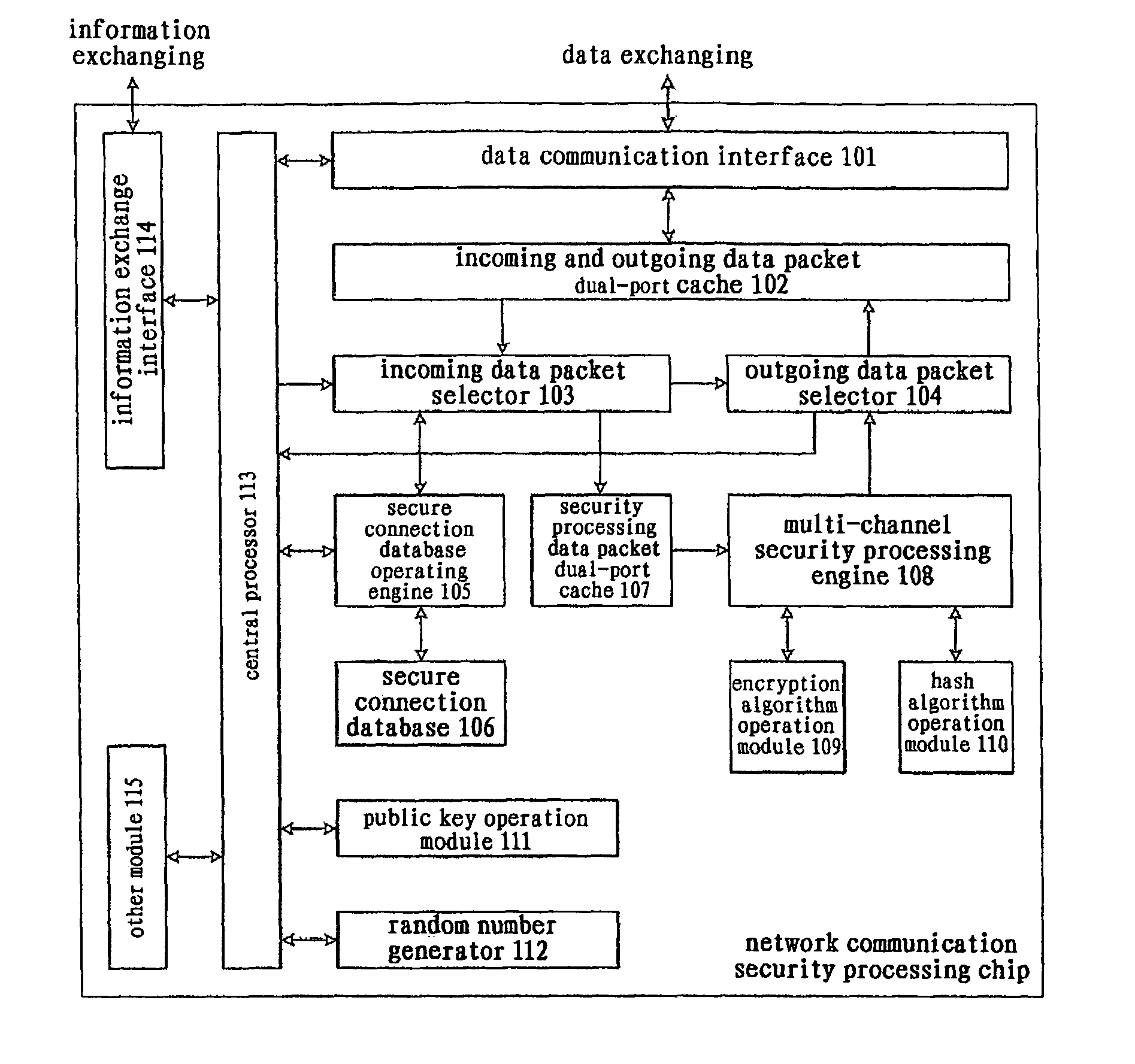 Network communication security processor and data processing method