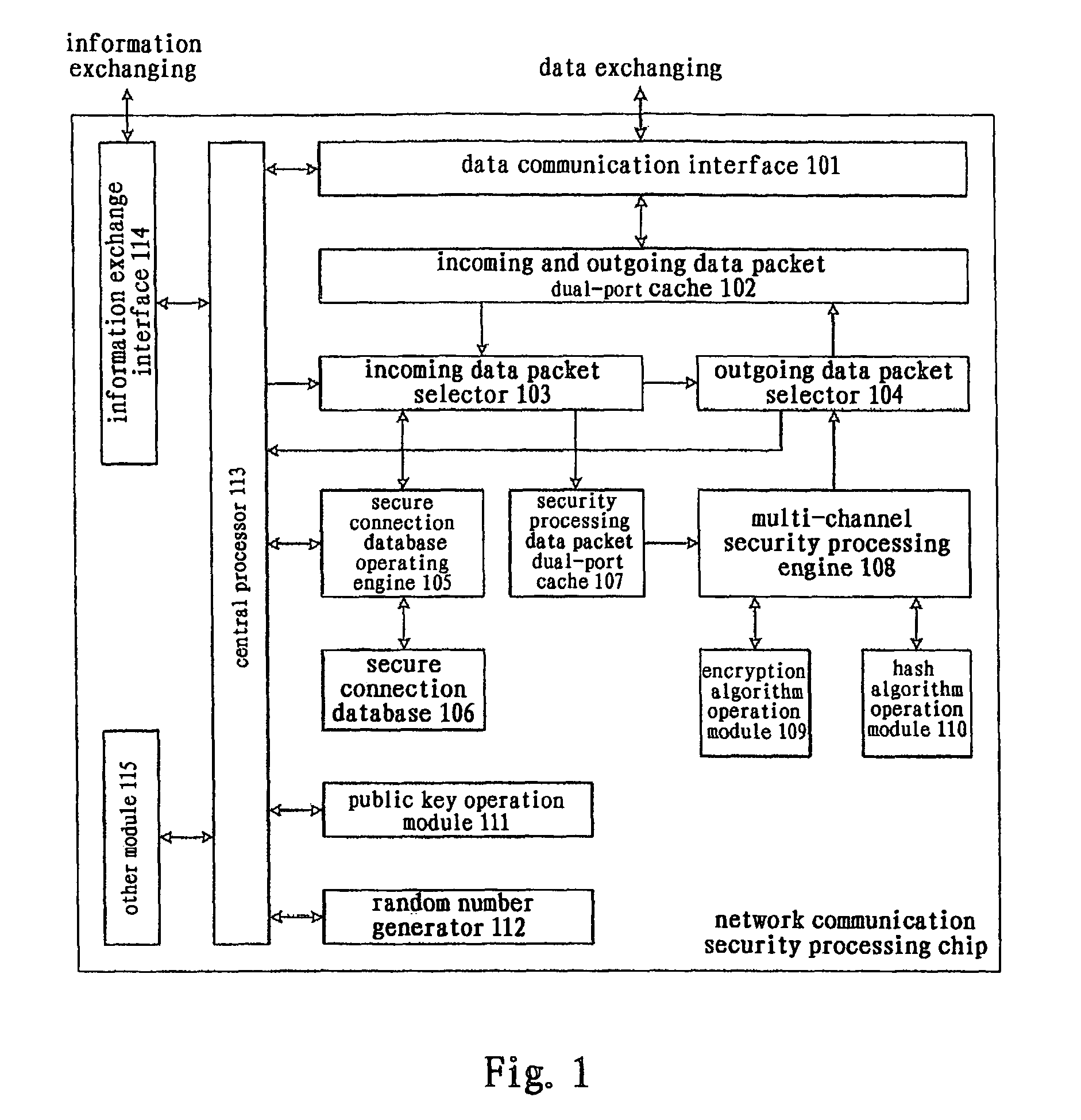 Network communication security processor and data processing method