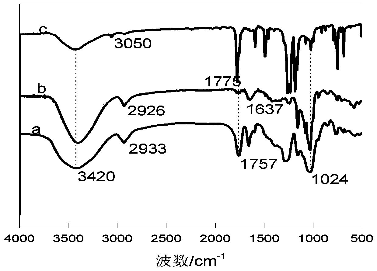 Microwave preparation method of cross-linked polymer based on beta-cyclodextrin